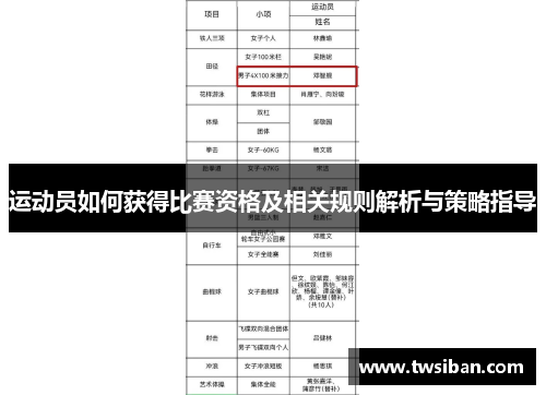 运动员如何获得比赛资格及相关规则解析与策略指导