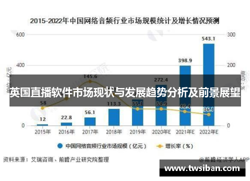 英国直播软件市场现状与发展趋势分析及前景展望